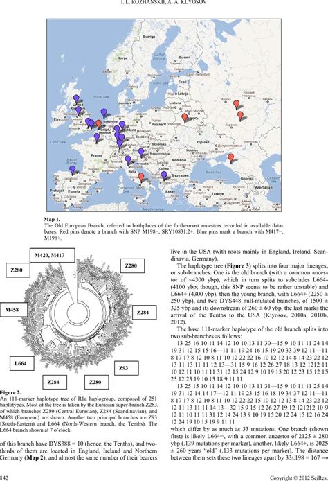 Haplogroup R1a, Its Subclades and Branches in Europe During the Last 9,000 Years