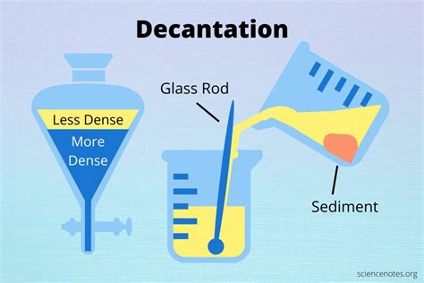 What Is Decantation? Definition and Examples (Chemistry)