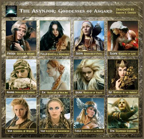 Goddesses of Asgard - Norse mythology | Norse goddess, Norse mythology ...