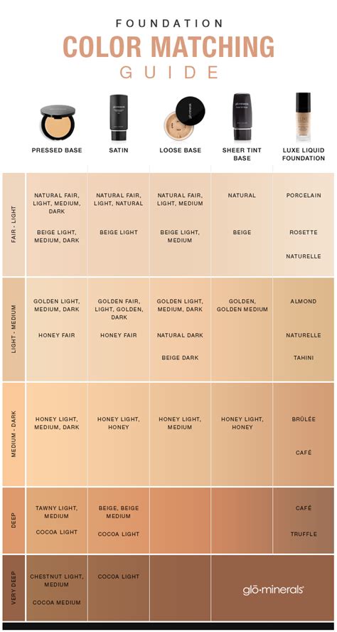 Color Matching Chart Neutrogena Foundation Shades Flash Sales | www.farmhouse-furniture.co.uk
