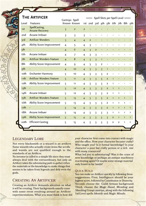 DnD 5e Homebrew — Artificer Class Source: https://goo.gl/1wr2jz...