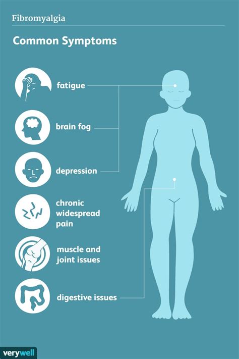 The Big List of Fibromyalgia Symptoms | Fibromyalgia symptoms, Stress symptoms, Chronic fatigue ...