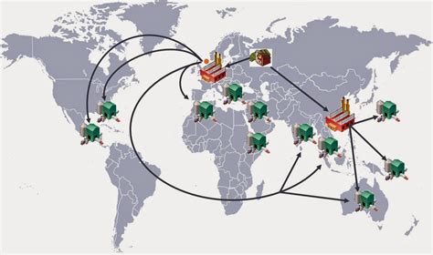 The Challenges of Managing Global Supply Chains | The Business Scholar