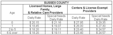 DSS Services: Child Care - Delaware Health and Social Services - State of Delaware