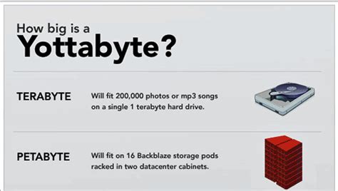 Balunywa Bytes: The Yottabyte!