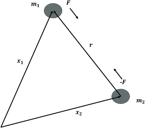 The two body problem. https://doi.org/10.1371/journal.pone.0246904.g008 | Download Scientific ...