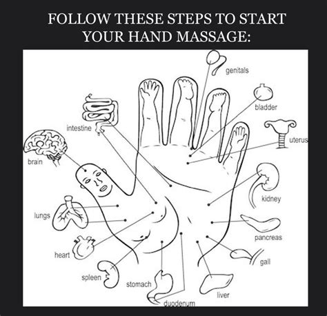 Follow These Steps To Start Your Hand Massage – Inspired By The Best | Hand massage, Massage ...