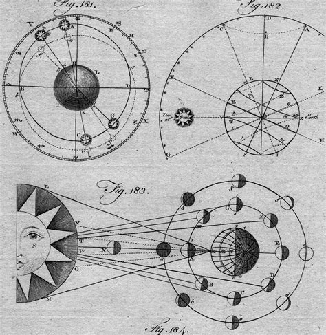 Benjamin Banneker | Astronomy art, Geometry art, Scientific illustration