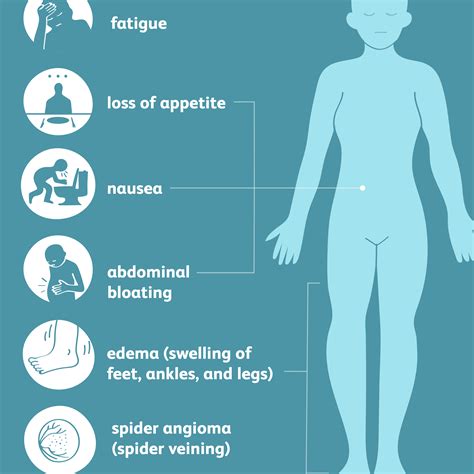 Cirrhosis: Overview and More