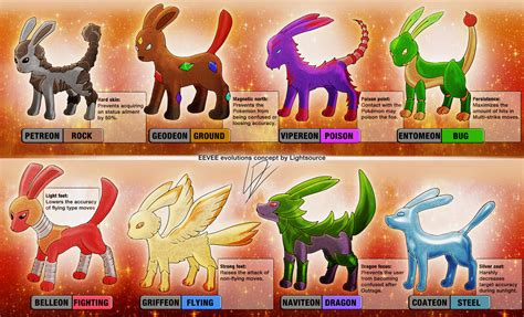 Eevee evolutions concept by xXLightsourceXx on DeviantArt