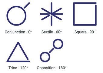 Natal Chart Symbols and What They Mean | LoveToKnow