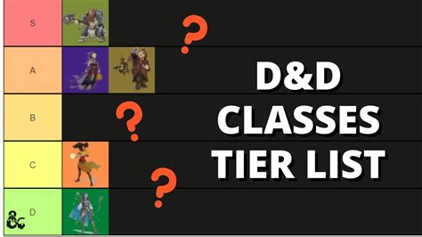 Dungeons and Dragons 5th edition Classes RANKED | What is the best class? - YouTube