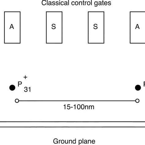 Basic quantum gates and their matrix representations. | Download ...