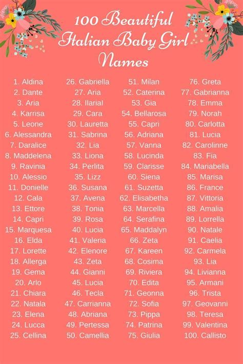 Find a Name for your Baby! | Italian girl names, Baby girl names unique, Italian baby