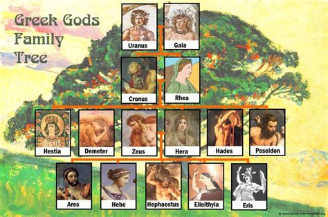 Zeus Family Tree Charts of Greek Gods