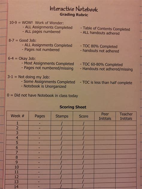 Teaching Statistics: Made 4 Math Monday #8