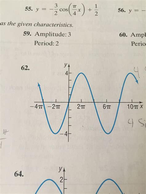 trigonometry - Trigonometric functions from graphs? - Mathematics Stack Exchange