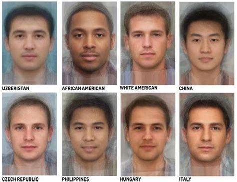 This is What the Average Person Looks Like in Each Country | artFido | Produits pour le visage ...