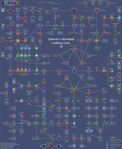 Steam Community :: Guide :: [1.4] All Accessory Combinations - Tinkerer's Workshop Crafting Trees