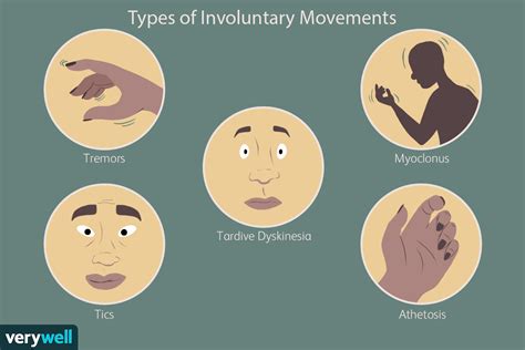 Involuntary Muscle Movement: Types, Causes, Treatment, 42% OFF