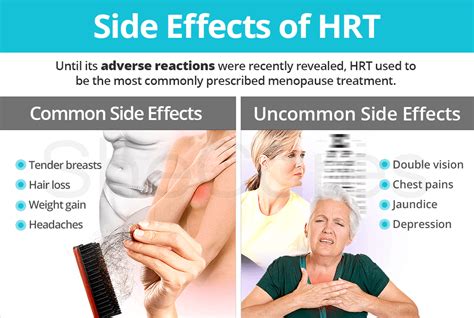 Side Effects of HRT | SheCares