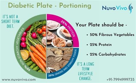 Diabetes Food Chart - NuvoVivo: Reverse Your Age & Lifestyle Diseases