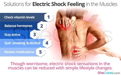 Heading Unforeseen circumstances smoke what causes shock in the body on ...