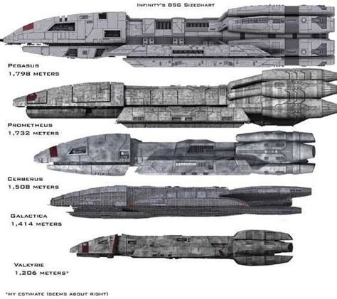 I like (fictional) Spaceships | Battlestar galactica ship, Battlestar ...