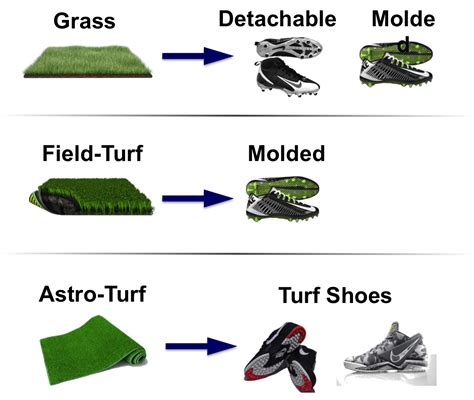 Football cleats = Many Choices – The Claw