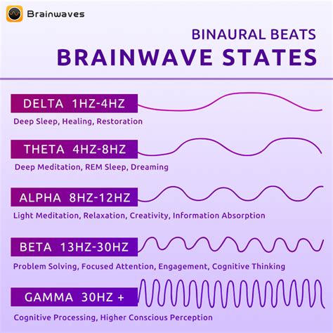 Binaural Beats Delta Waves for Deep Healing Sleep | Brainwaves
