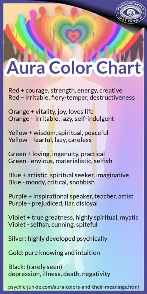 Aura Colors And Their Meanings: The Chart With Both Aspects Included | Aura colors, Aura colors ...