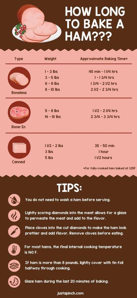 Spiral Ham Cooking Time Chart