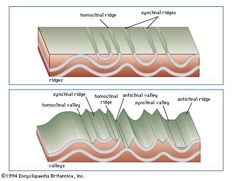 Syncline | geology | Britannica.com