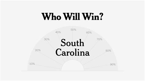 South Carolina Primary Forecast - The New York Times