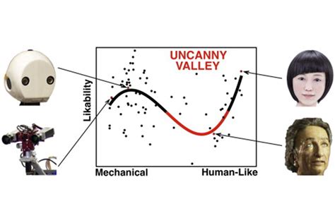 Uncanny valley is real, says study | WIRED UK