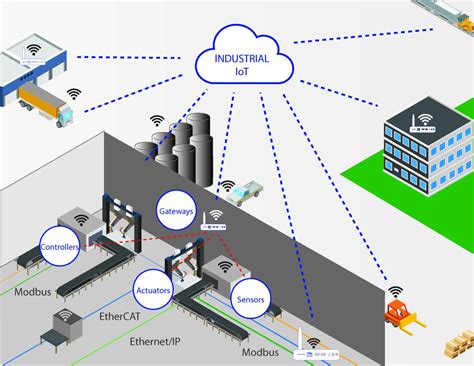 Requirements and issues for developing customized intelligent IoT gateway - Embedded.com