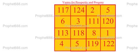 Yantra for Prosperity and Progeny