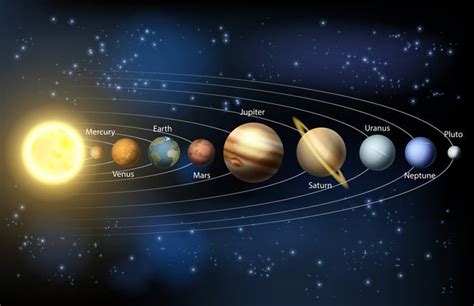 Sistema Solare: i pianeti terrestri - FocusJunior.it