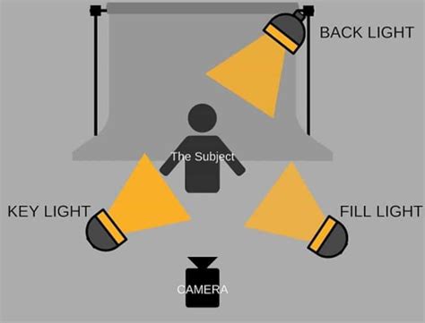 Lighting Tips for YouTube Videos and More