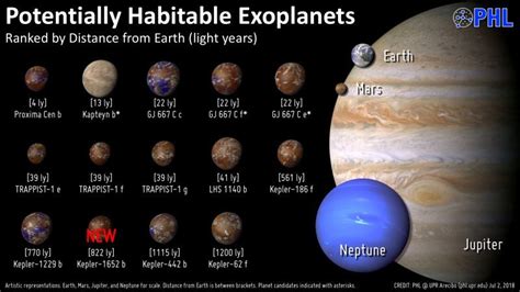 Ross 128 b and the search for Earth-like exoplanets | Space | EarthSky