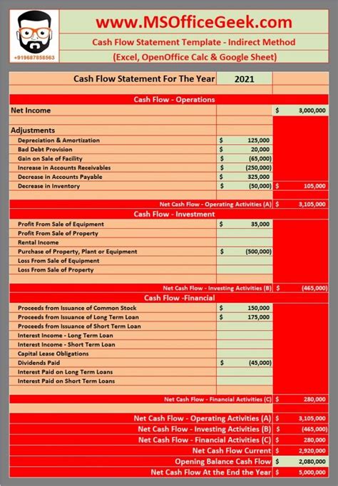 Ready-To-Use Cash Flow Statement Excel Template - MSOfficeGeek