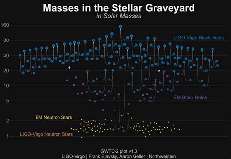 Gravitational-wave treasure trove reveals dozens of black hole crashes | Space