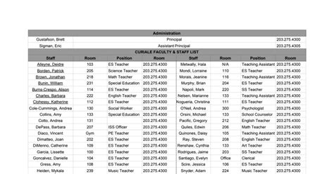 Staff List - Google Sheets