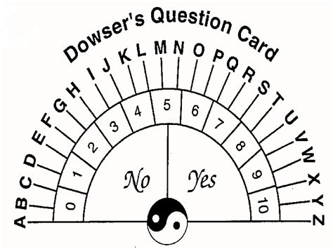 dowser's question card | Apometria quantica, Ciência espiritual, Dicas úteis