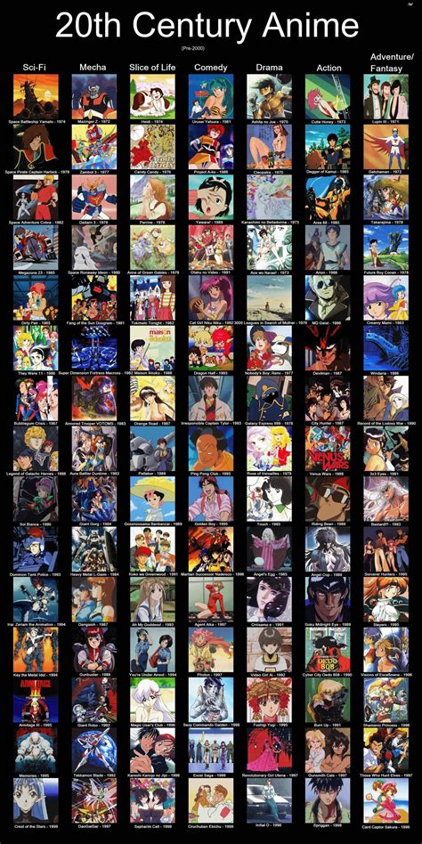 Best 20th century anime | 영화 포스터, 그림, 영화