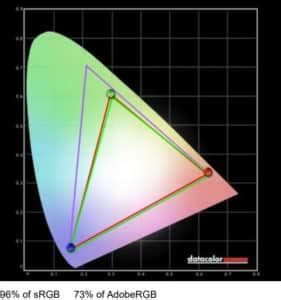 BenQ PD2700U Review – 4K IPS Professional Monitor for Photo Editing and CAD/CAM