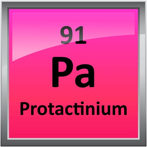 Printable Periodic Table Element Symbols