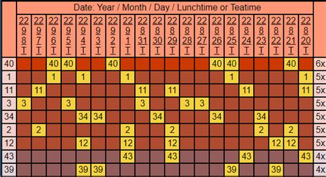 UK49s Teatime Predictions for Today Monday, September 12, 2022 - UK49s ...