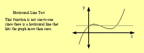 Pin on Unit 1 Pre-Cal Honors