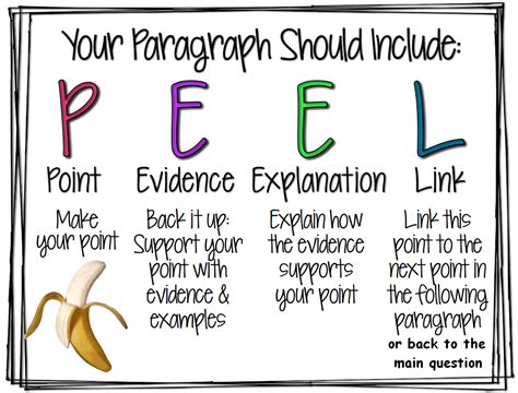 PEEL Paragraph Writing - Virtual Library